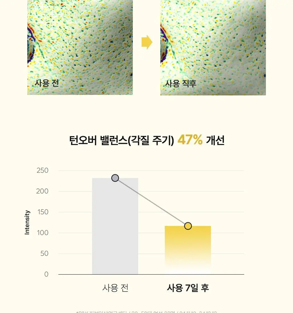 [모닝팩] 바이오던스 겔 토너 패드 60매 4종 택1 상세페이지 147